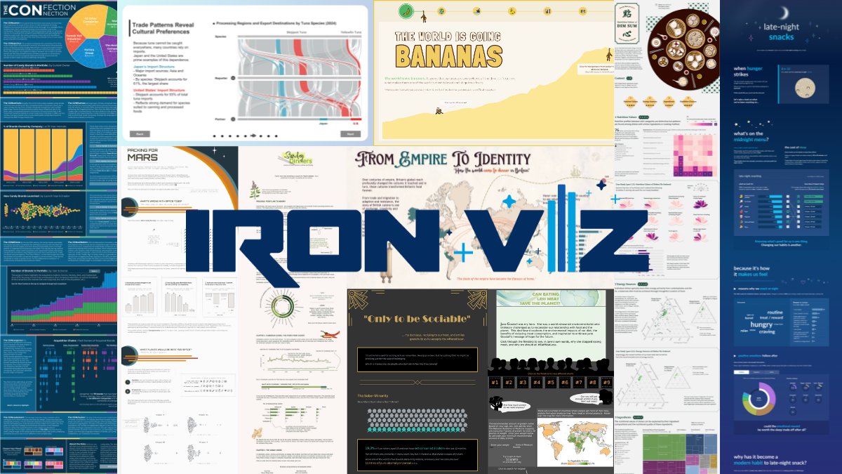 2026 Tableau Iron Viz 预选赛 TOP10 作品赏析