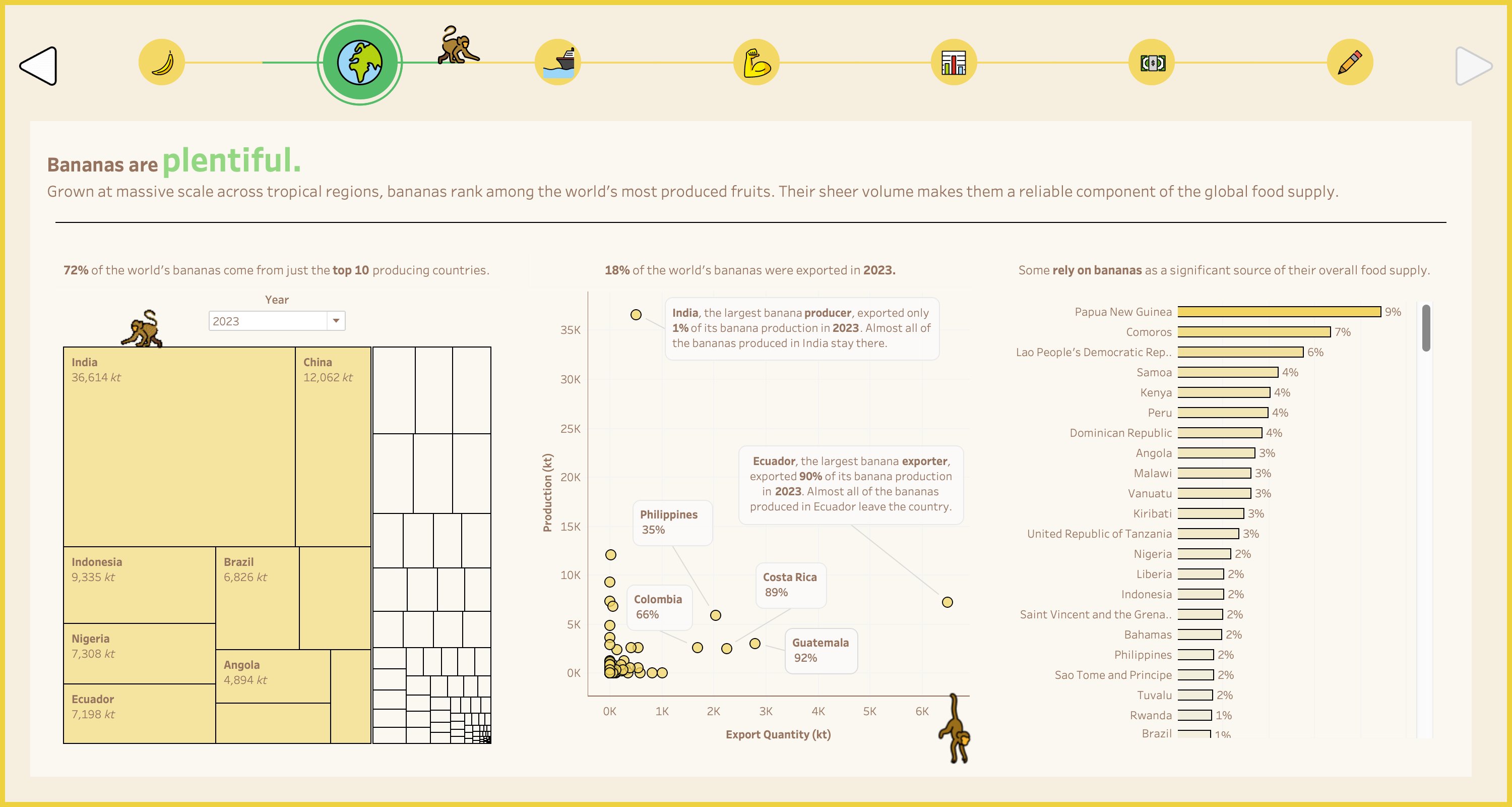 The World is Going Bananas by Stephen Detzel
