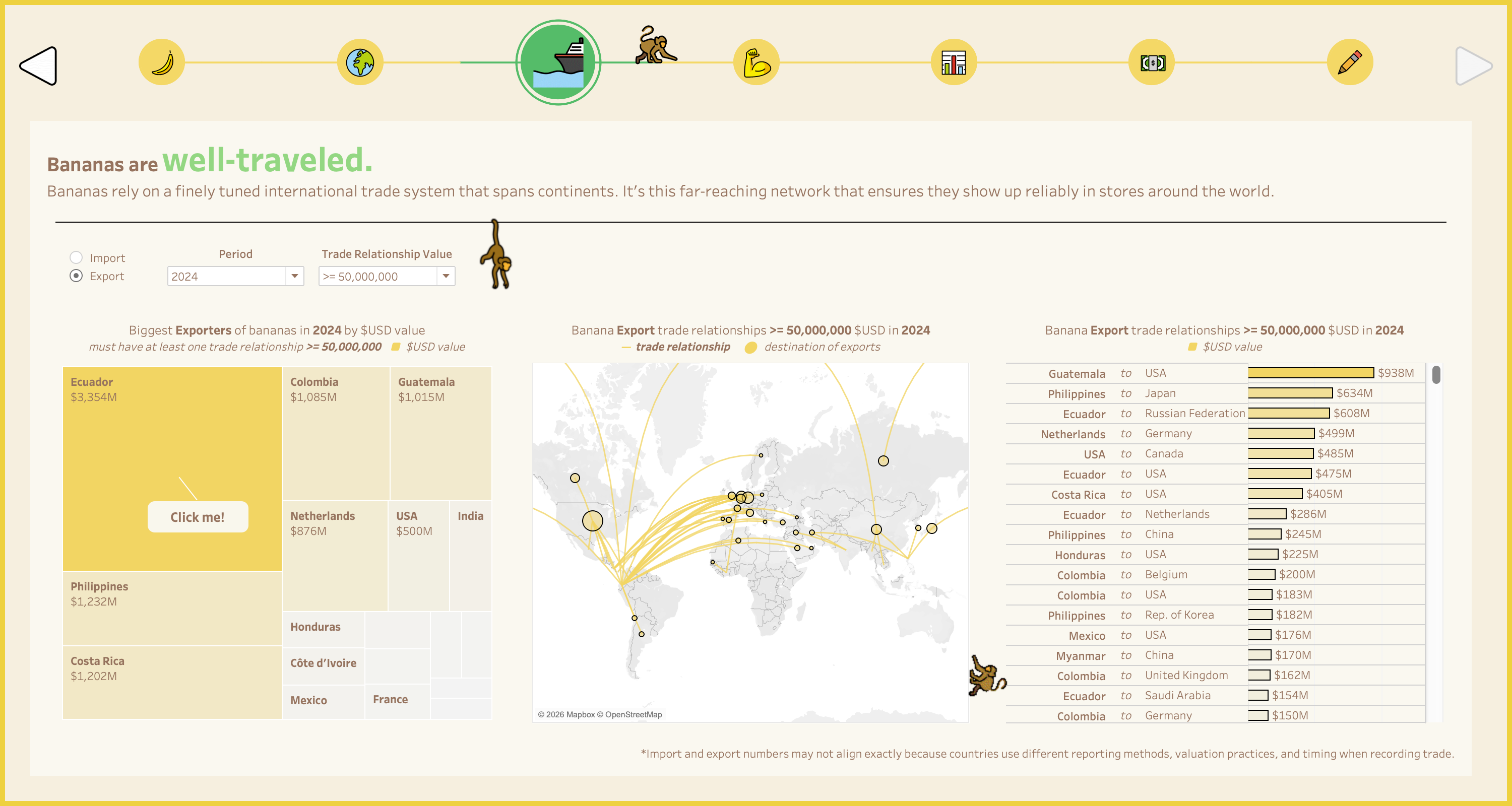 The World is Going Bananas by Stephen Detzel