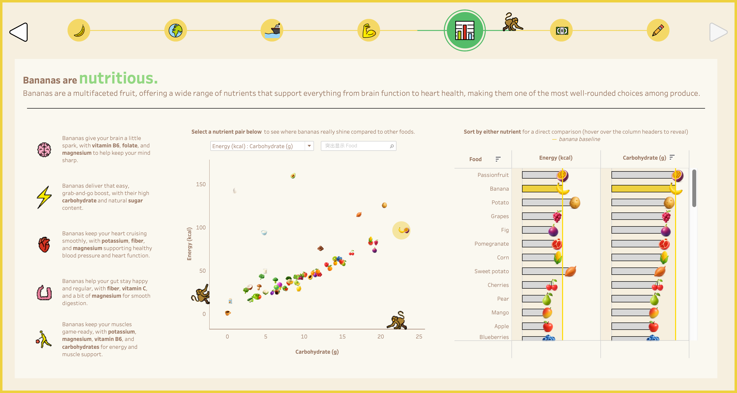 The World is Going Bananas by Stephen Detzel