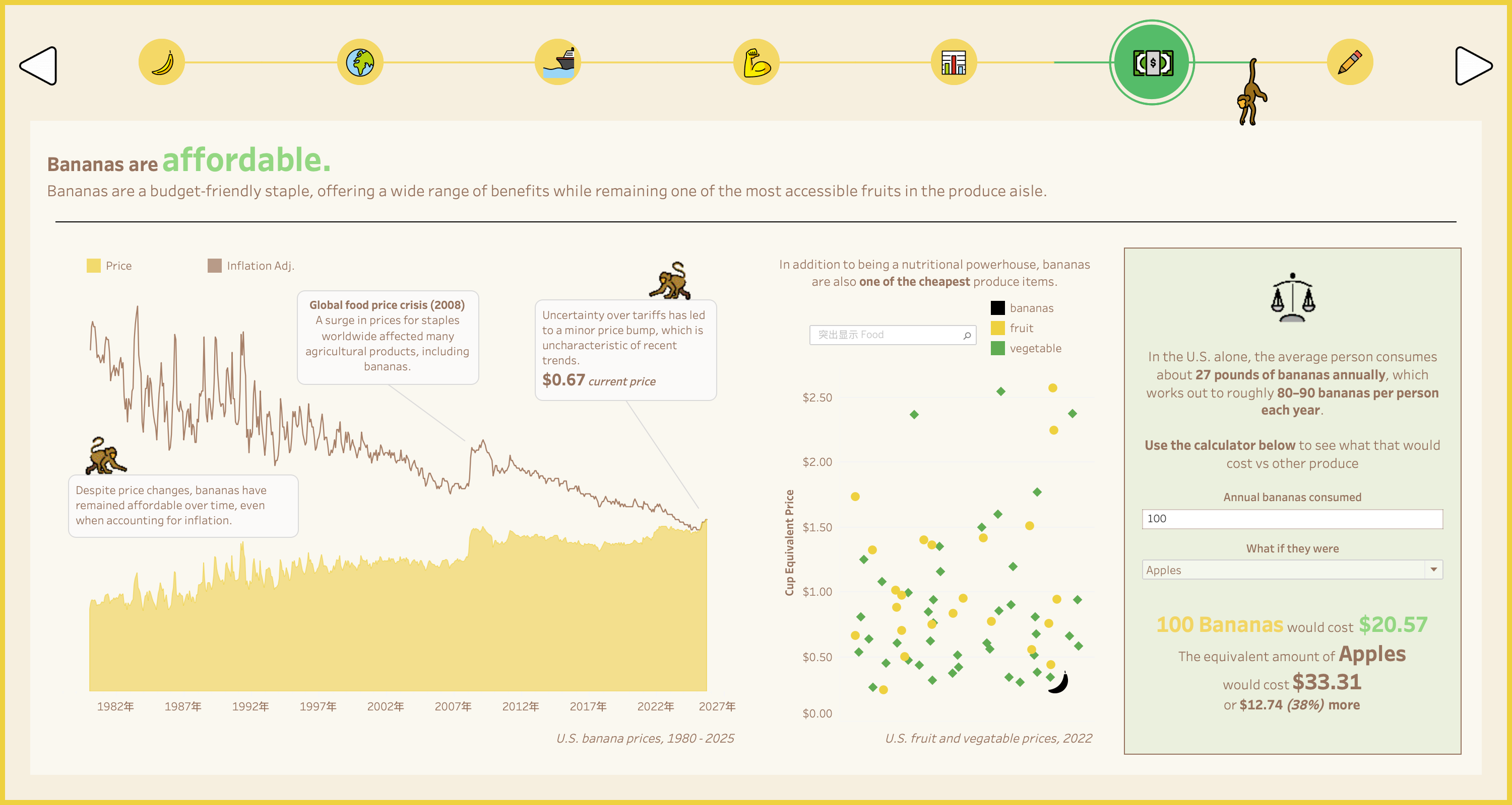 The World is Going Bananas by Stephen Detzel