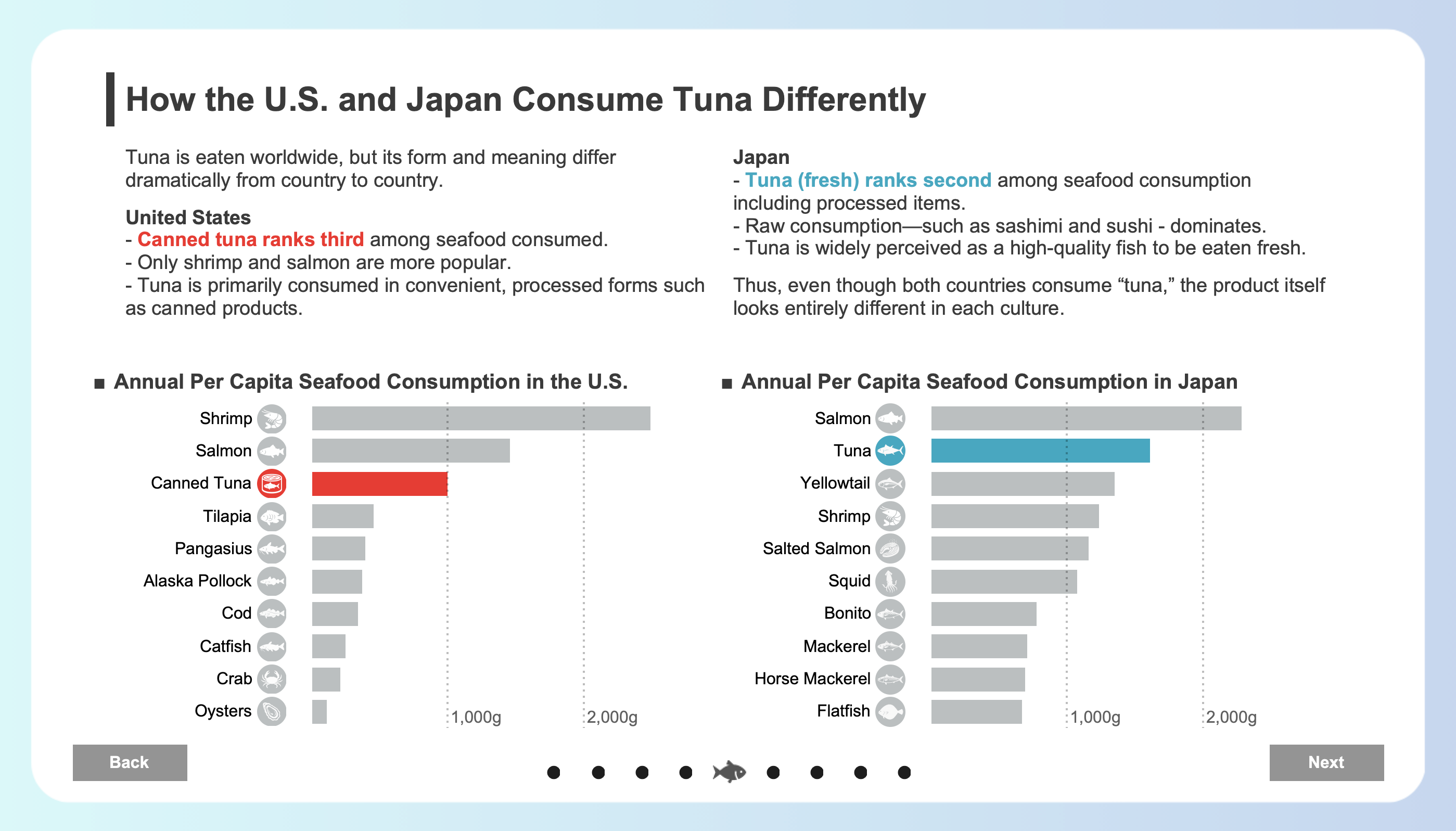 The Global Story of Tuna by Hideaki Yamamoto