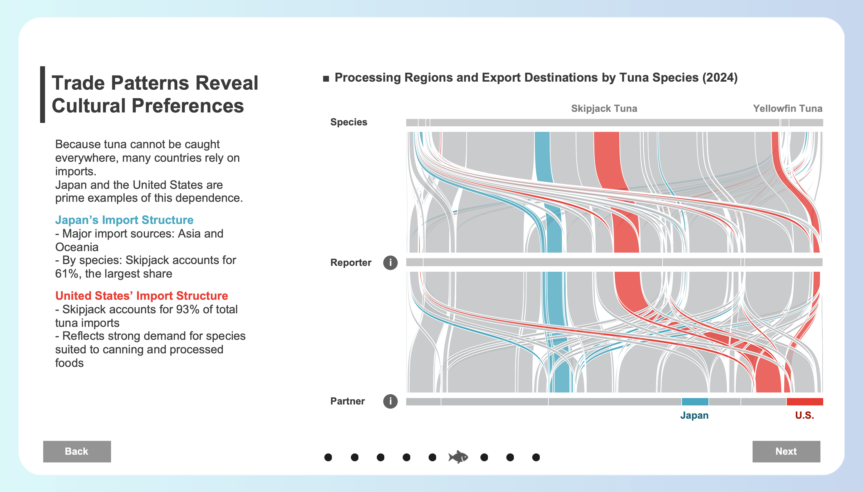 The Global Story of Tuna by Hideaki Yamamoto