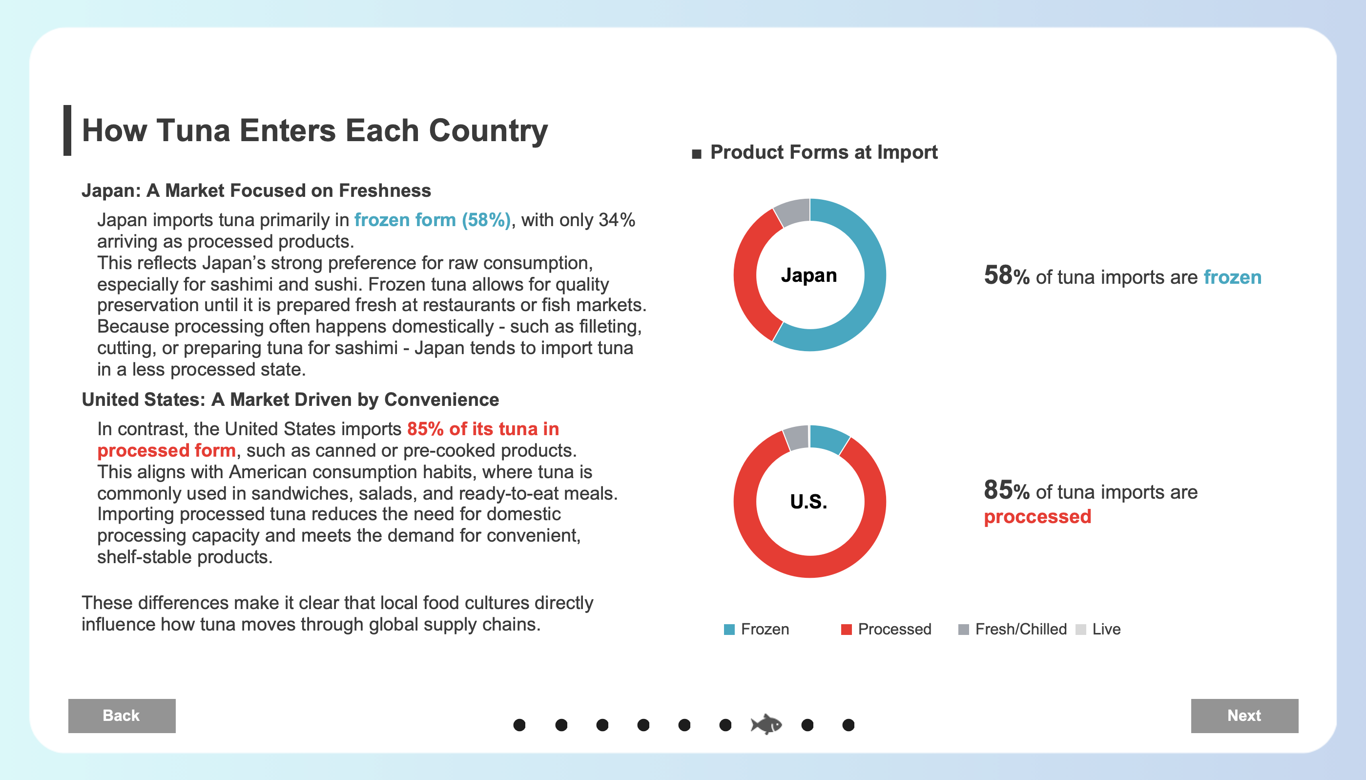 The Global Story of Tuna by Hideaki Yamamoto