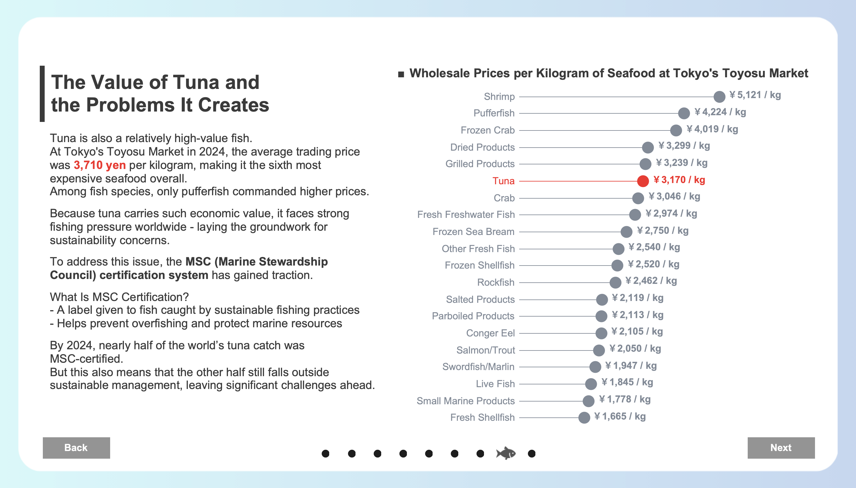 The Global Story of Tuna by Hideaki Yamamoto