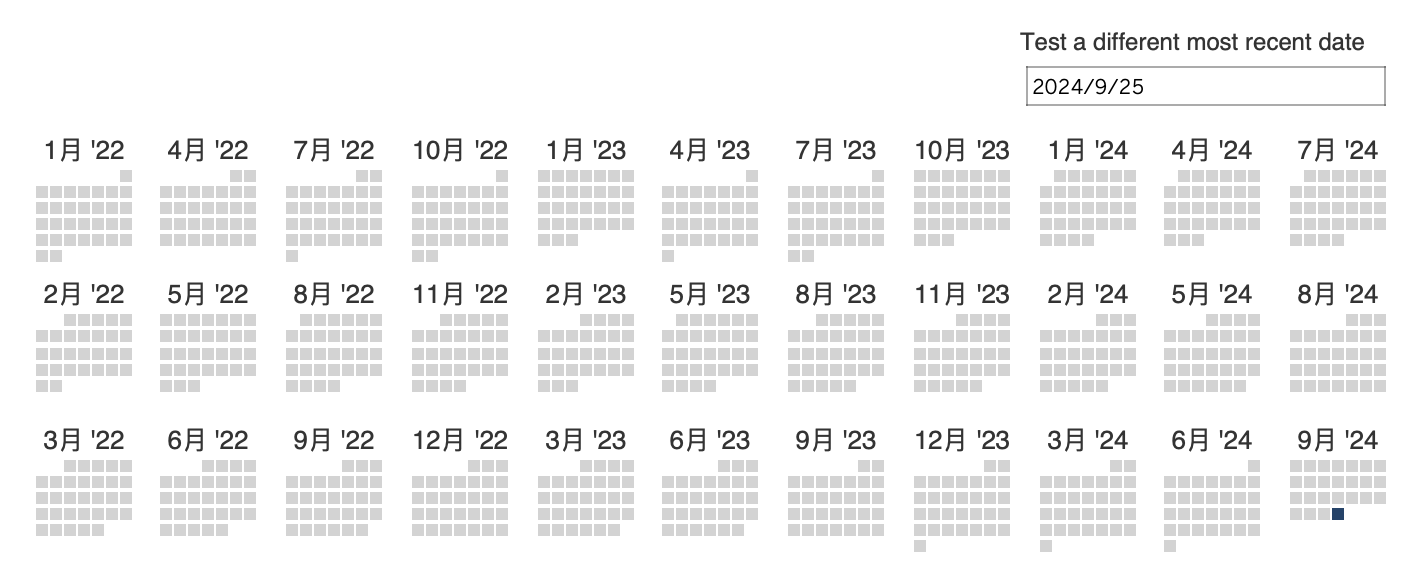 Tableau 日期计算速查指南- 优阅达大数据生态