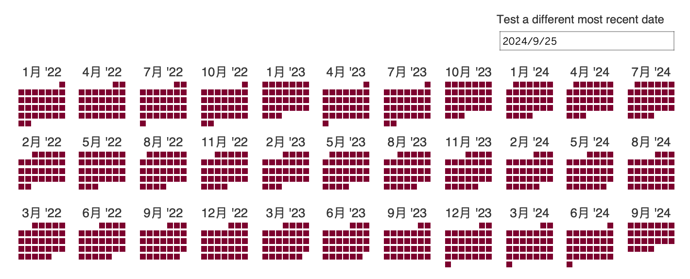 Tableau 日期计算速查指南- 优阅达大数据生态