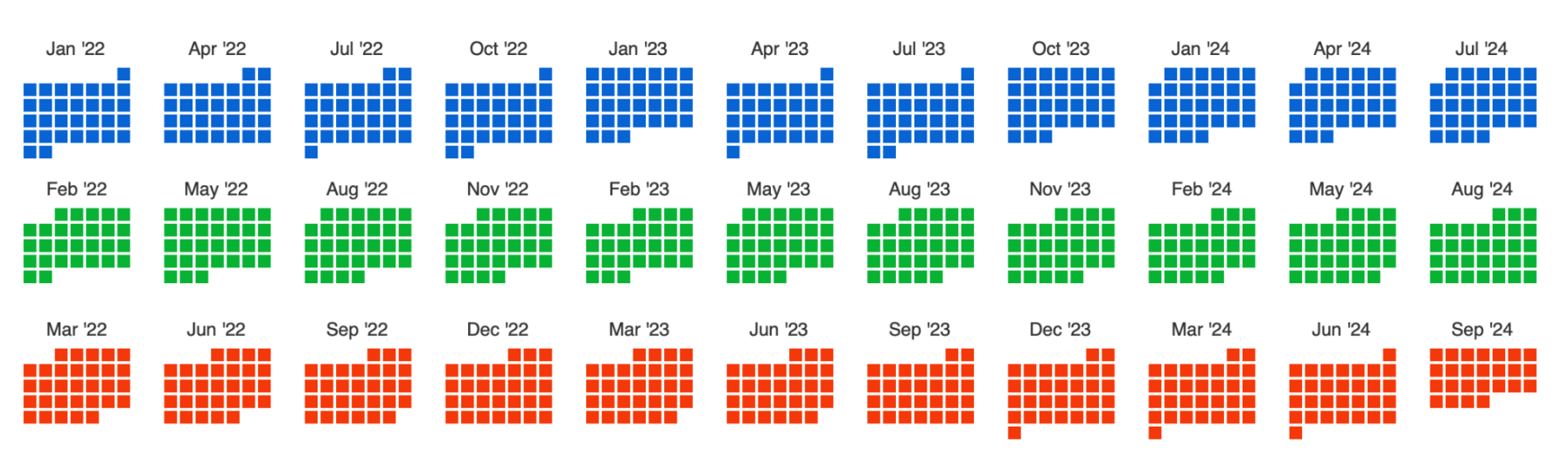 Tableau 日期计算速查指南- 优阅达大数据生态