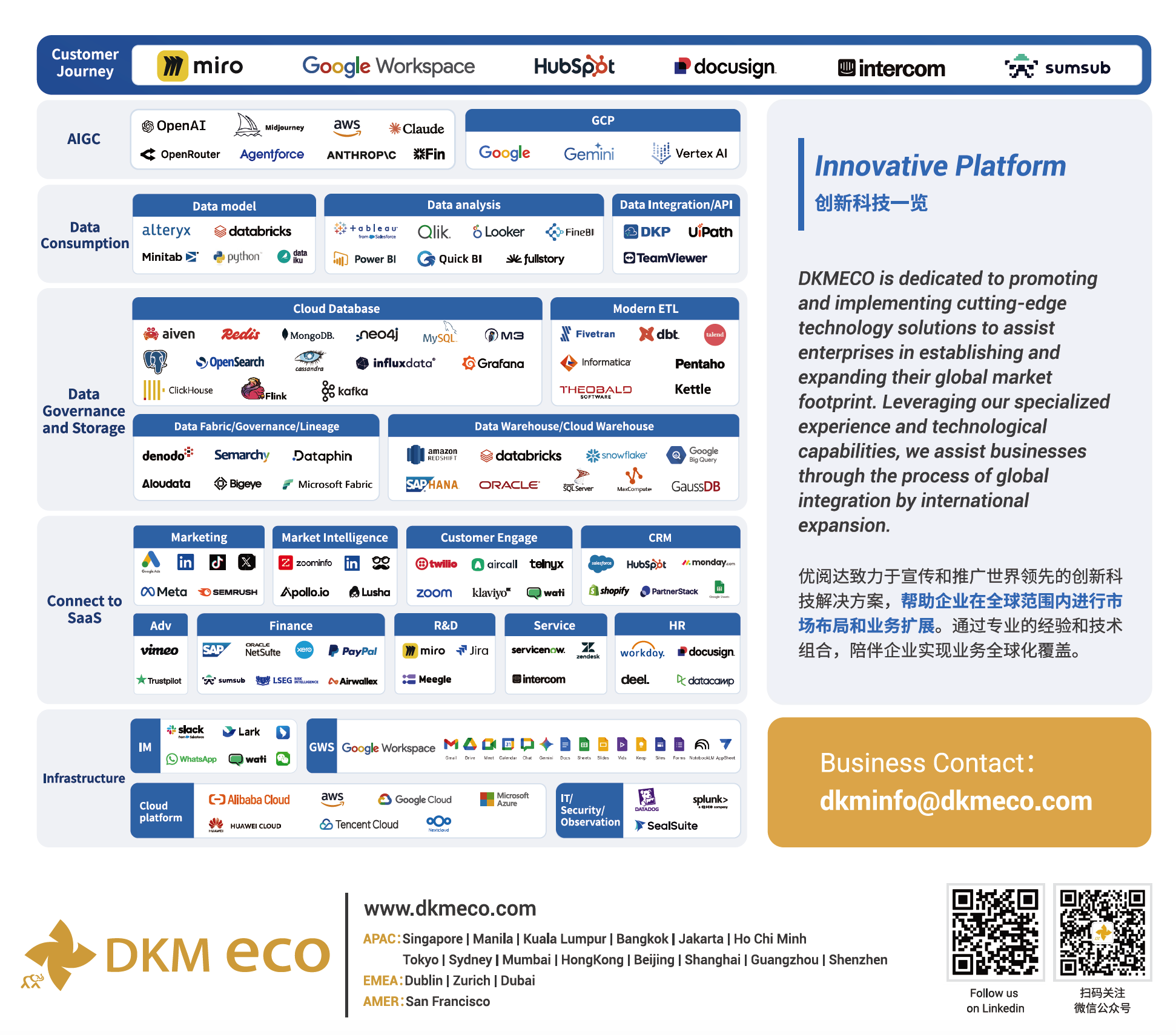 优阅达DKMECO创新产品生态 优阅达DKMECO创新产品生态