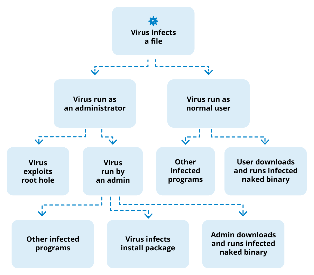 Nextcloud 加密设计体系