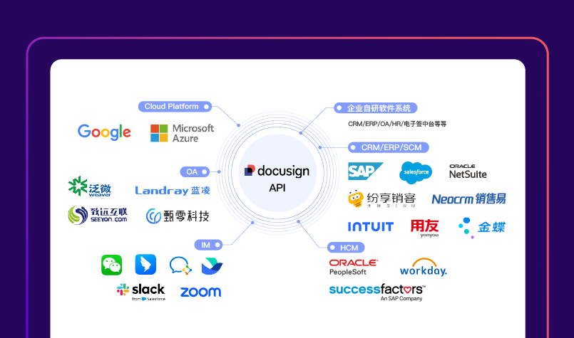 集成方案 | Docusign 能与哪些应用程序集成？